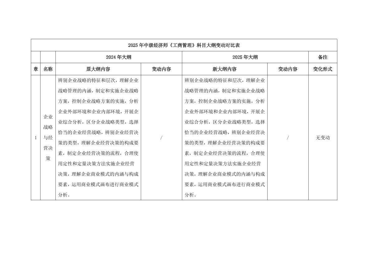 2025年中級經濟師《工商管理》考試大綱變化對比（2025年對比2024年）.pdf-圖片1