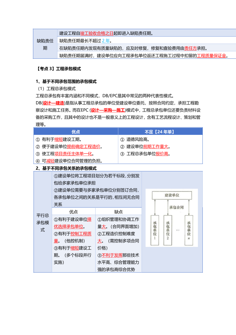 必看！2025年一建《项目管理》四色笔记（全新升级·共39页）.pdf-图片3