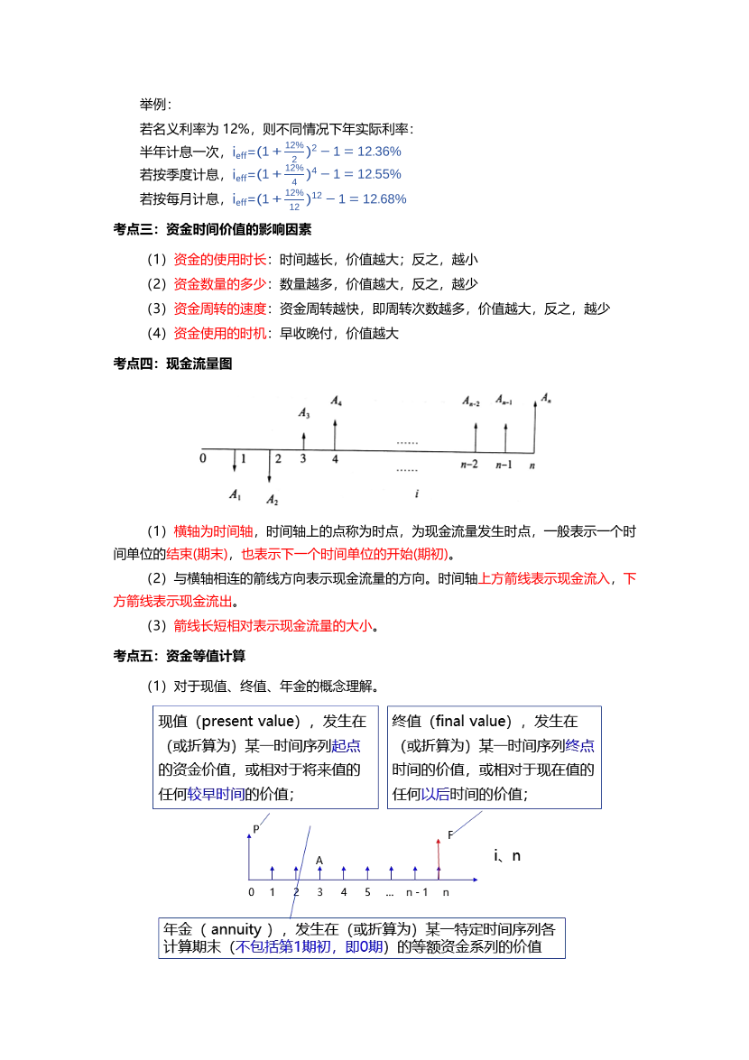 必看！2025年一建《工程經濟》四色筆記（全新升級·共59頁）.pdf-圖片2