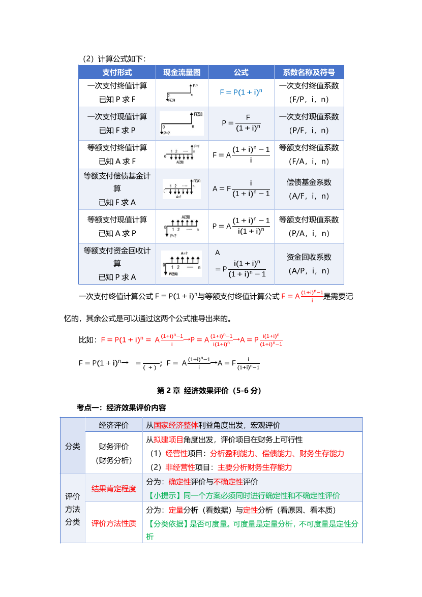 必看！2025年一建《工程經濟》四色筆記（全新升級·共59頁）.pdf-圖片3