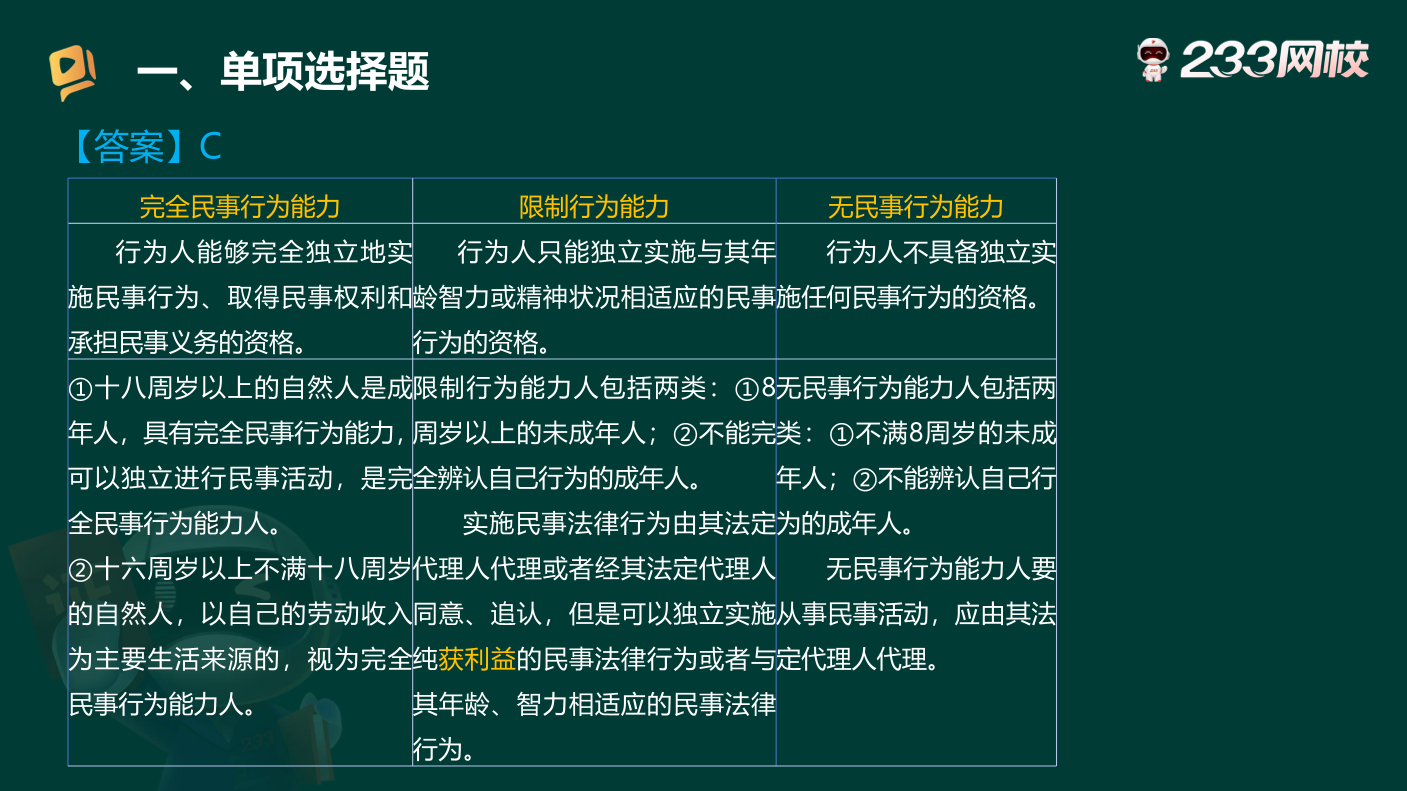 讲义-2025银行从业-初级法律法规-狙击50题原题.pdf-图片13