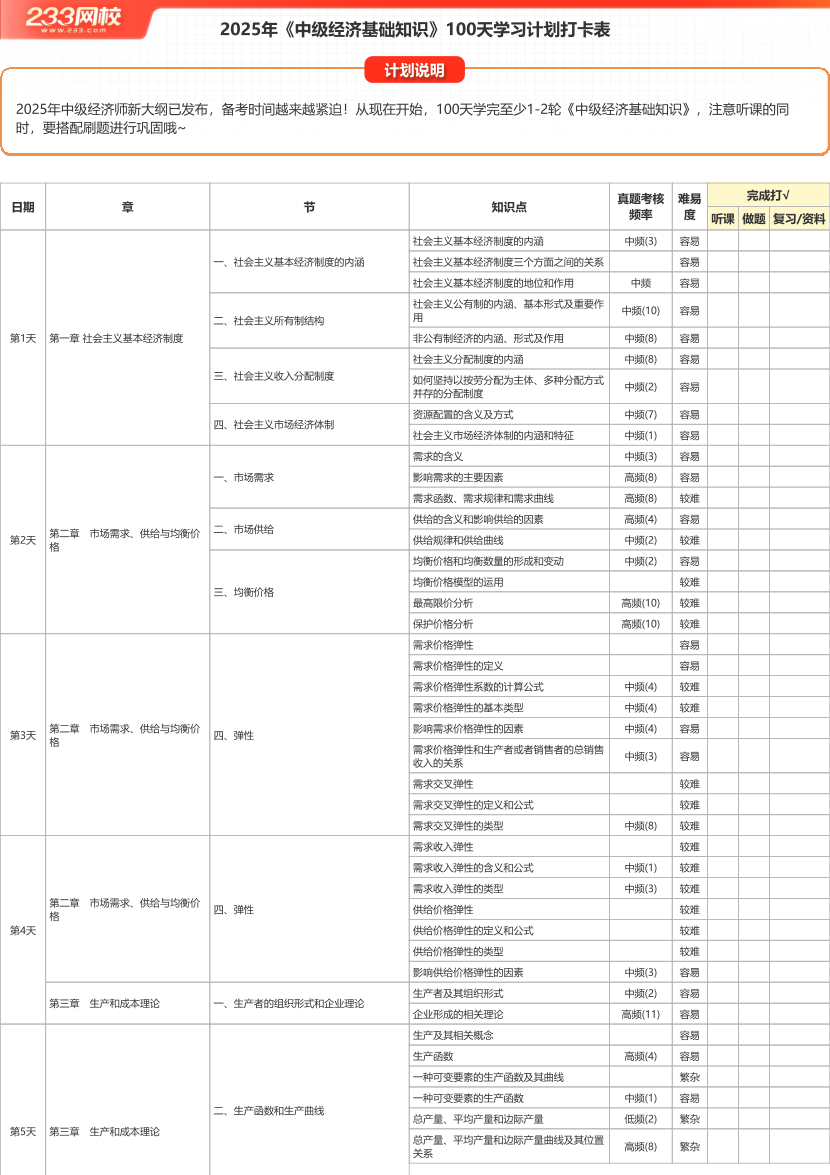 2025年《中級經濟基礎知識》100天學習計劃打卡表（A4版）.pdf.pdf-圖片1