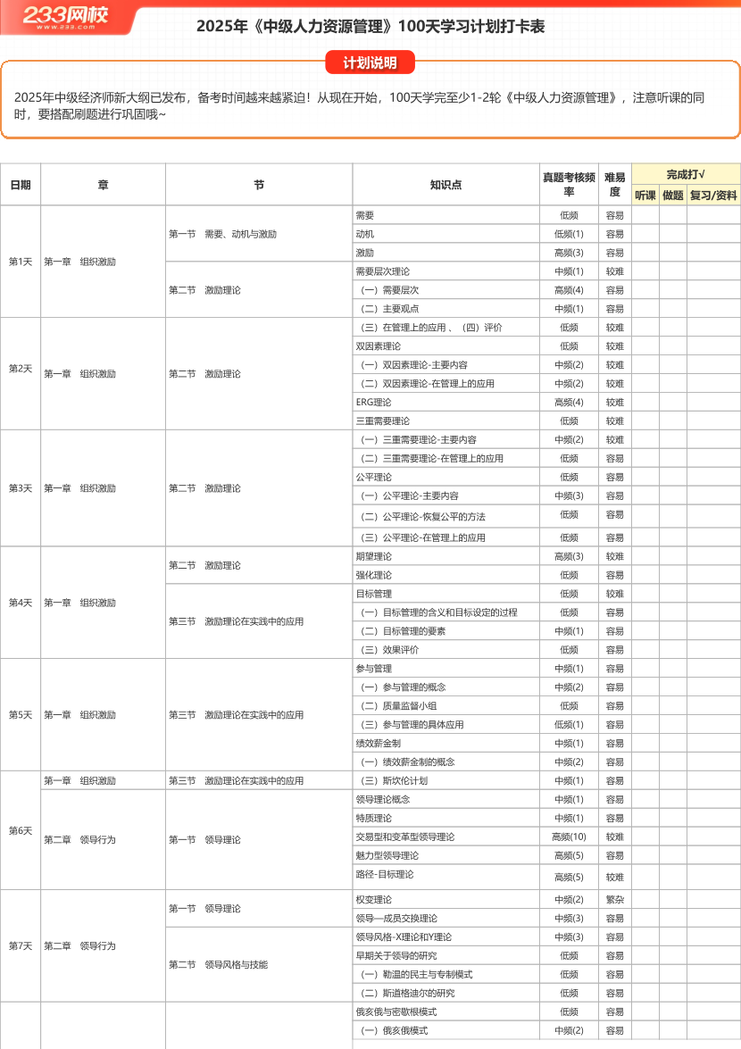 2025年《中級人力資源管理》100天學習計劃打卡表（A4版）.pdf.pdf-圖片1