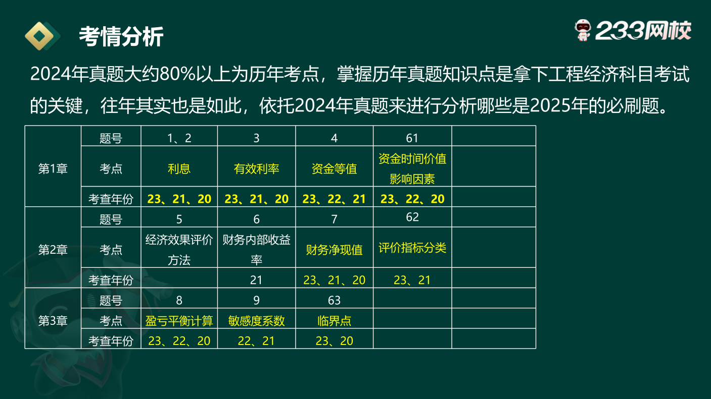 必刷！2025年一建《工程經濟》高頻易錯題.pdf-圖片2