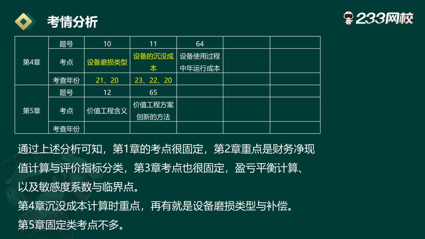 必刷！2025年一建《工程經濟》高頻易錯題.pdf-圖片3