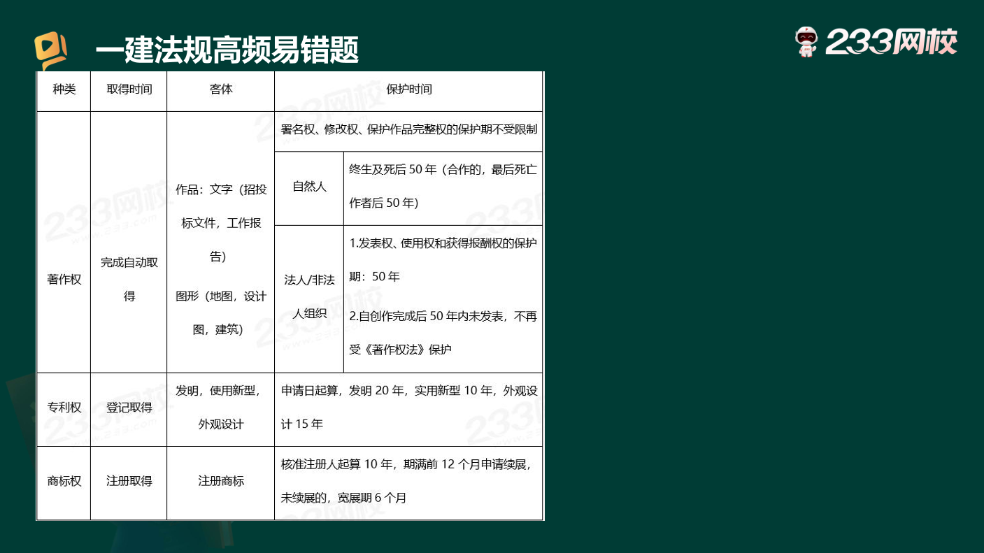 必刷！2025年一建《工程法規》高頻易錯題.pdf-圖片4