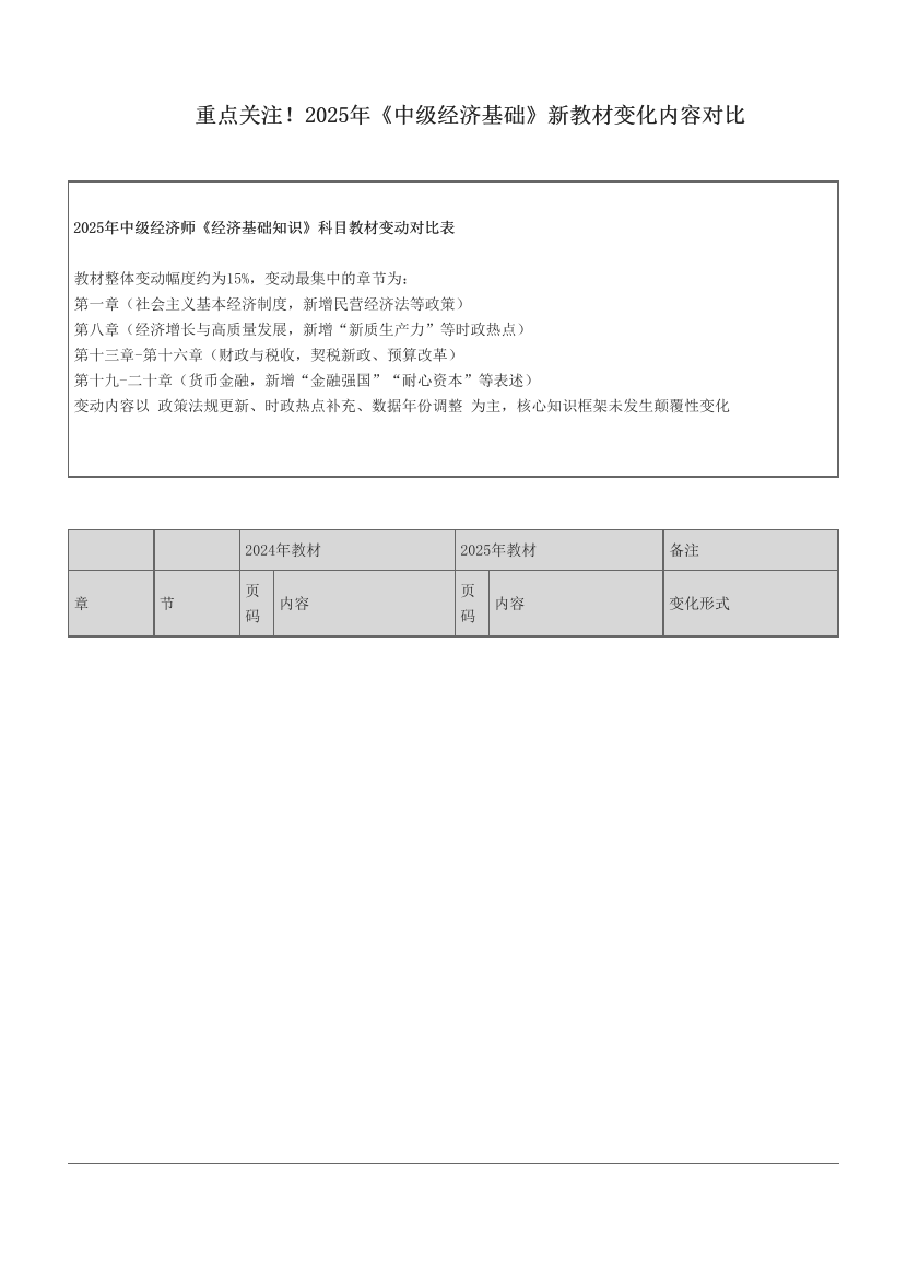 重點關注！2025年《中級經濟基礎》新教材變化內容對比.pdf-圖片1