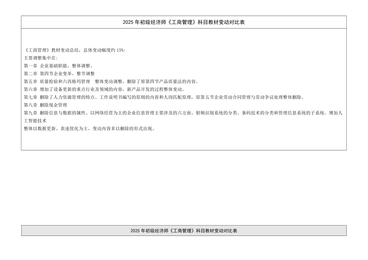 2025年初級(jí)經(jīng)濟(jì)師《工商管理》新教材內(nèi)容變化對(duì)比詳解.pdf-圖片1