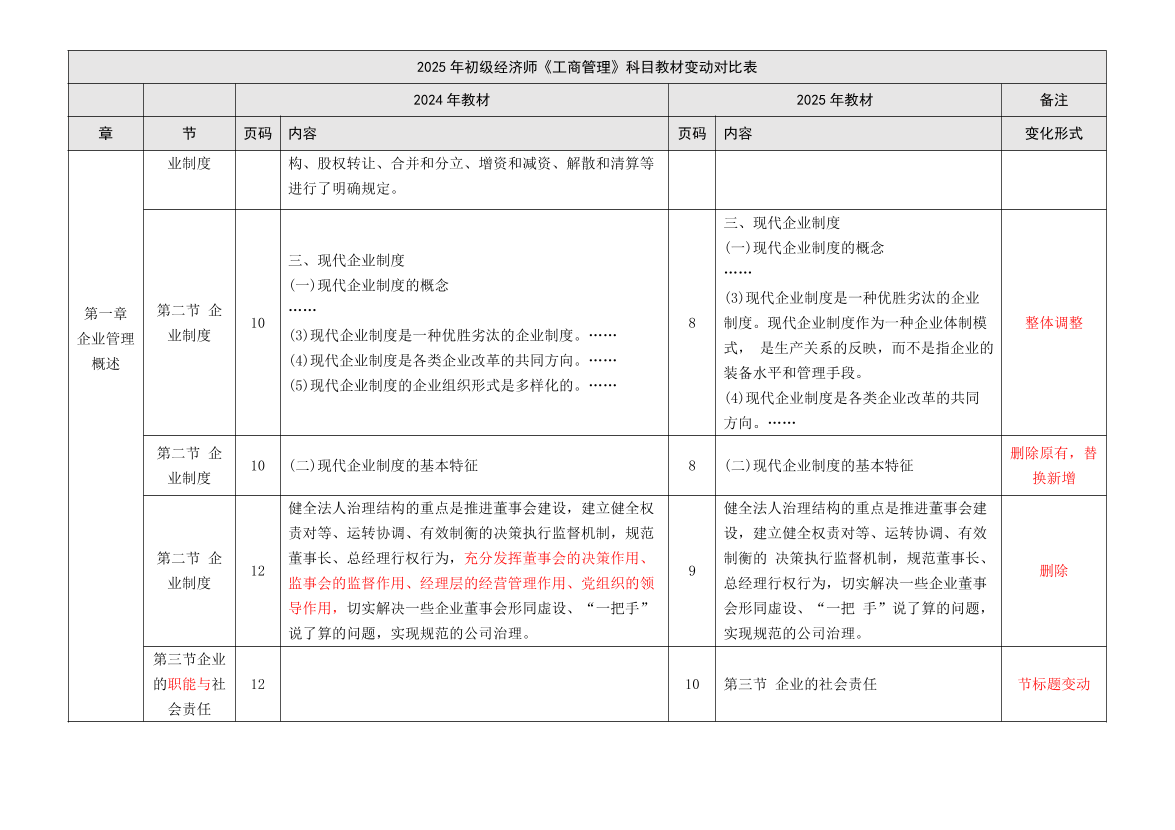 2025年初級(jí)經(jīng)濟(jì)師《工商管理》新教材內(nèi)容變化對(duì)比詳解.pdf-圖片4