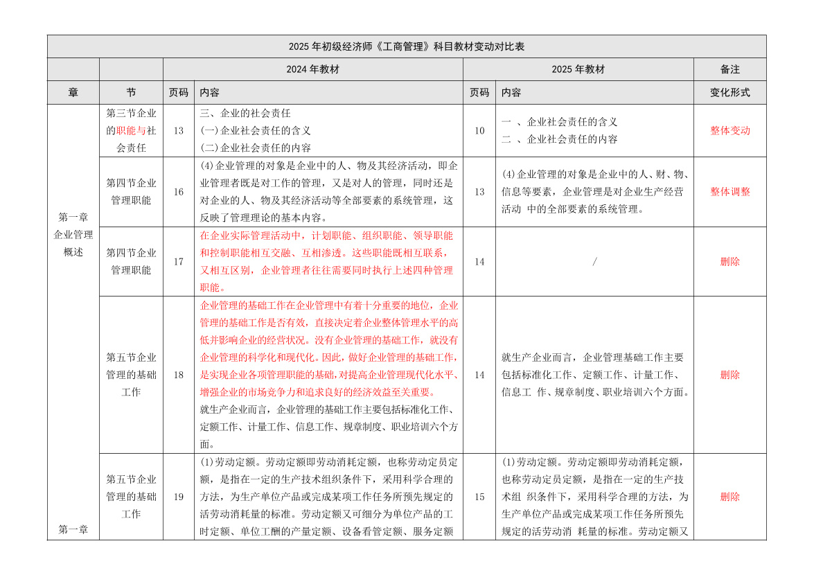 2025年初級(jí)經(jīng)濟(jì)師《工商管理》新教材內(nèi)容變化對(duì)比詳解.pdf-圖片5