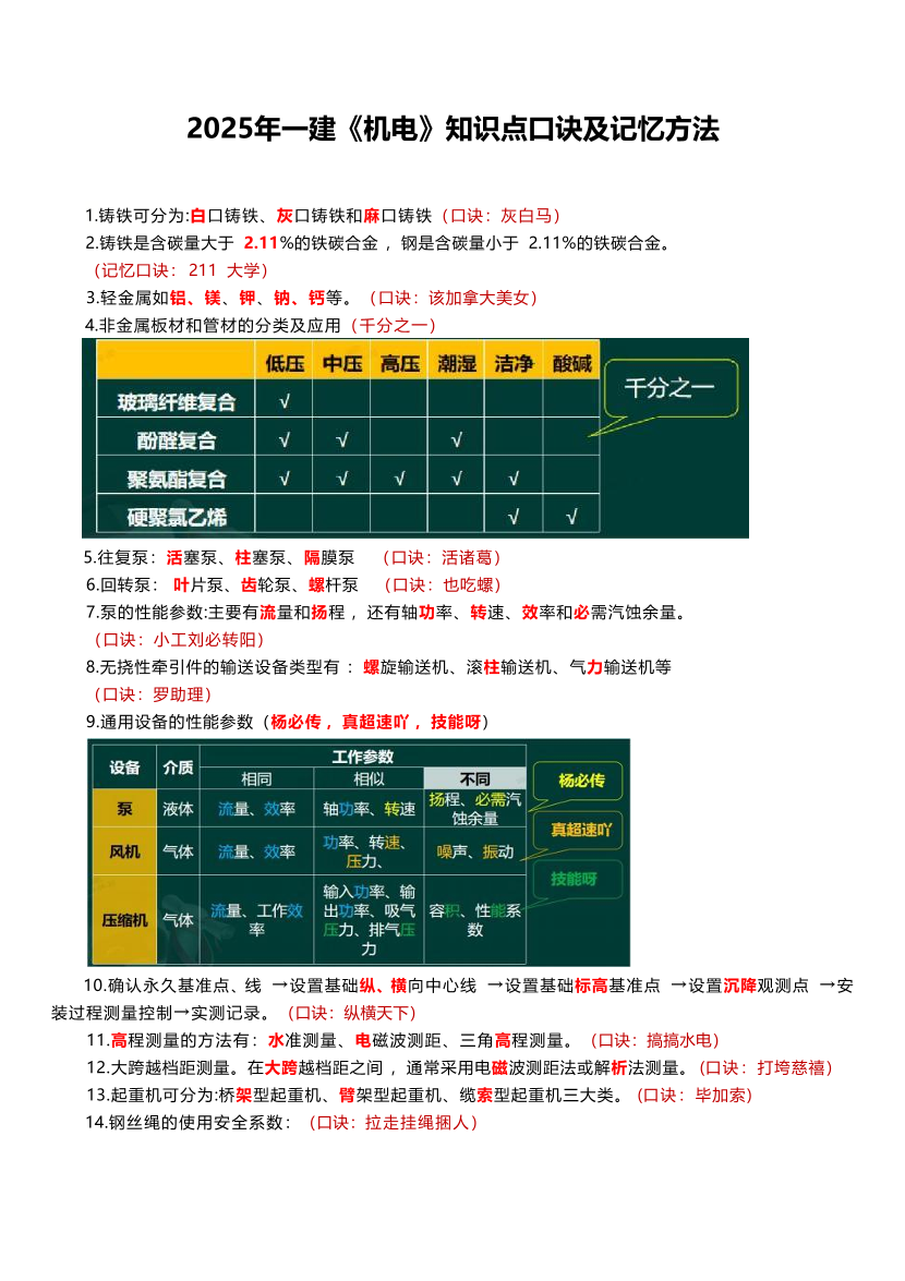 2025年一建《機(jī)電實(shí)務(wù)》記憶口訣大全（63條）.pdf-圖片1