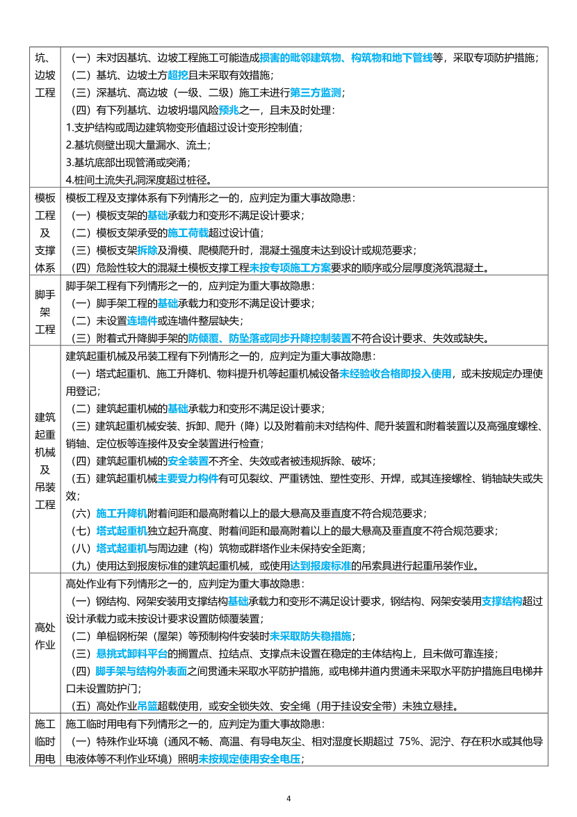 2025-建筑施工安全-高頻考點總結-匯總版.pdf-圖片4