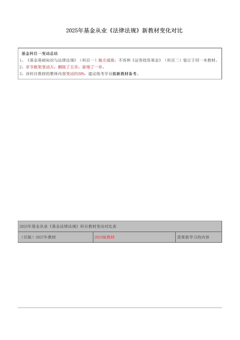 2025年基金從業(yè)《法律法規(guī)》新教材變化對(duì)比.pdf-圖片1