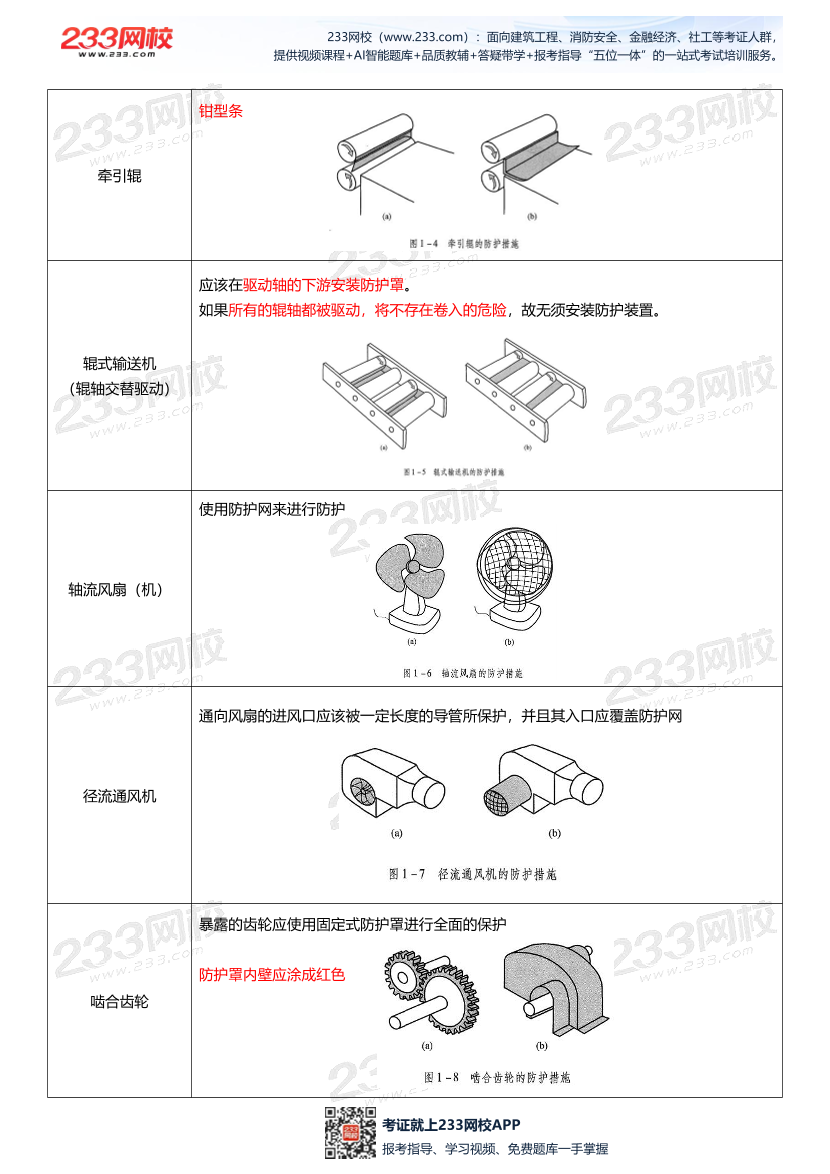 2025年注安《安全生產技術基礎》考點大白話（51頁）.pdf-圖片4