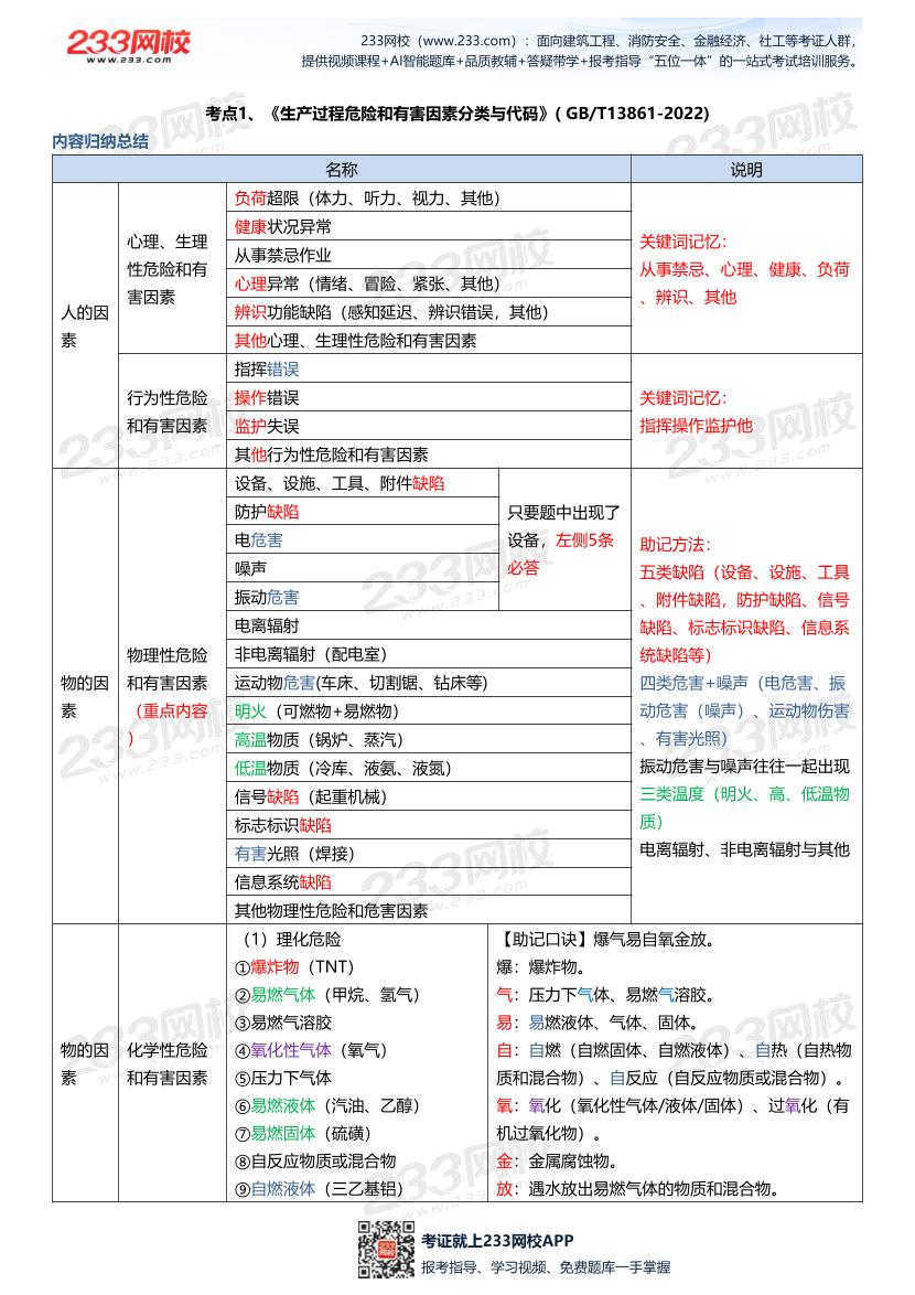2025年注安《其他安全實務》考點大白話（20頁）.pdf-圖片3