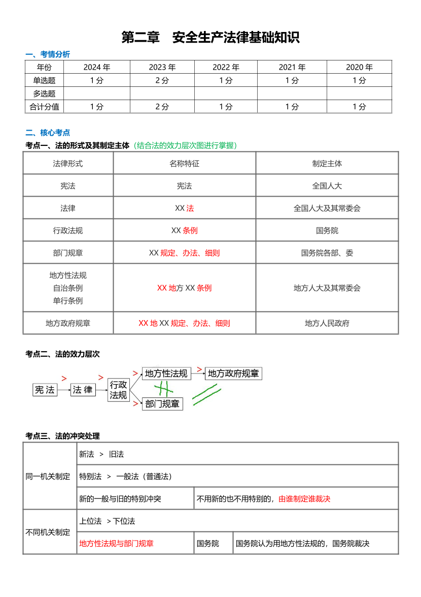 25年注安《安全生产法律法规》高频考点攻略.pdf-图片1