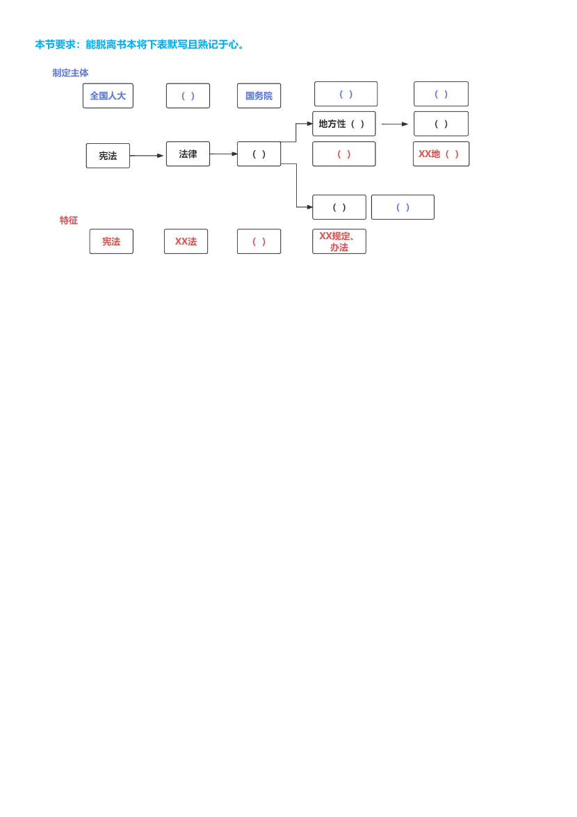 25年注安《安全生产法律法规》高频考点攻略.pdf-图片4