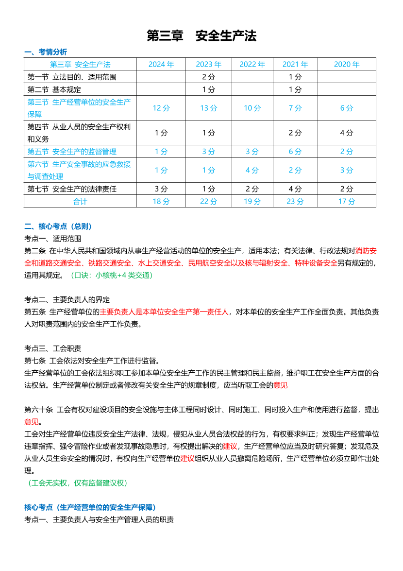 25年注安《安全生产法律法规》高频考点攻略.pdf-图片5