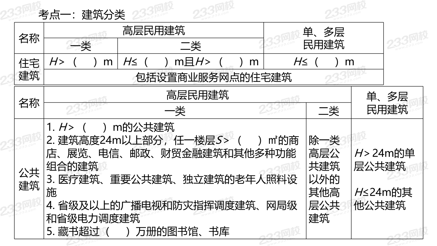 2025年消防-三合一思维导图挖空记忆-第二讲（默写版）.pdf-图片1