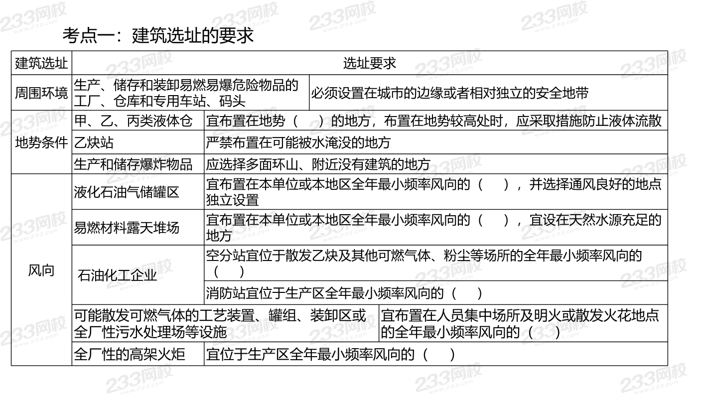 2025年消防-三合一思维导图挖空记忆-第三讲（默写版）.pdf-图片1