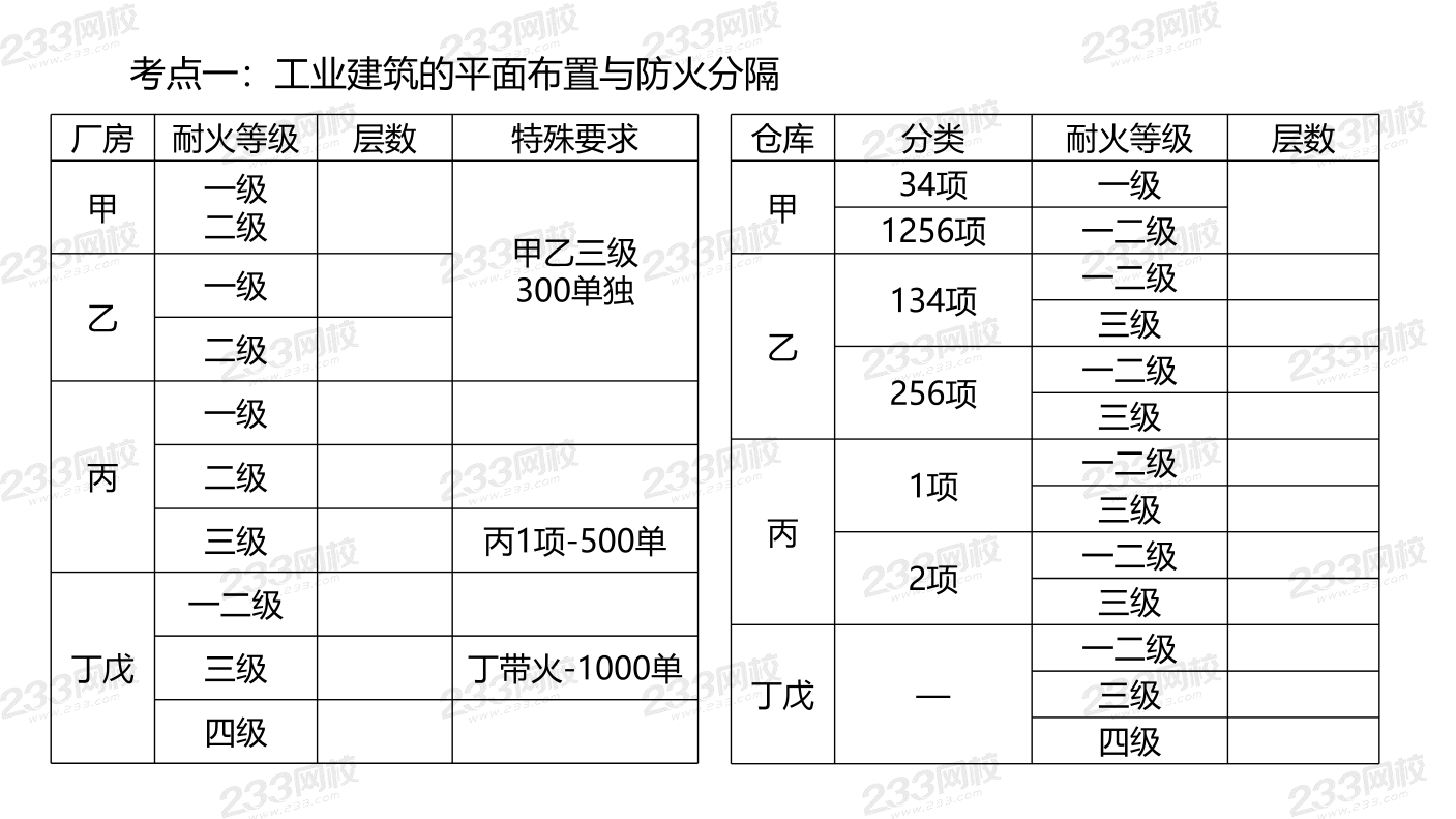 2025年消防-三合一思维导图挖空记忆-第四讲（默写版）.pdf-图片1