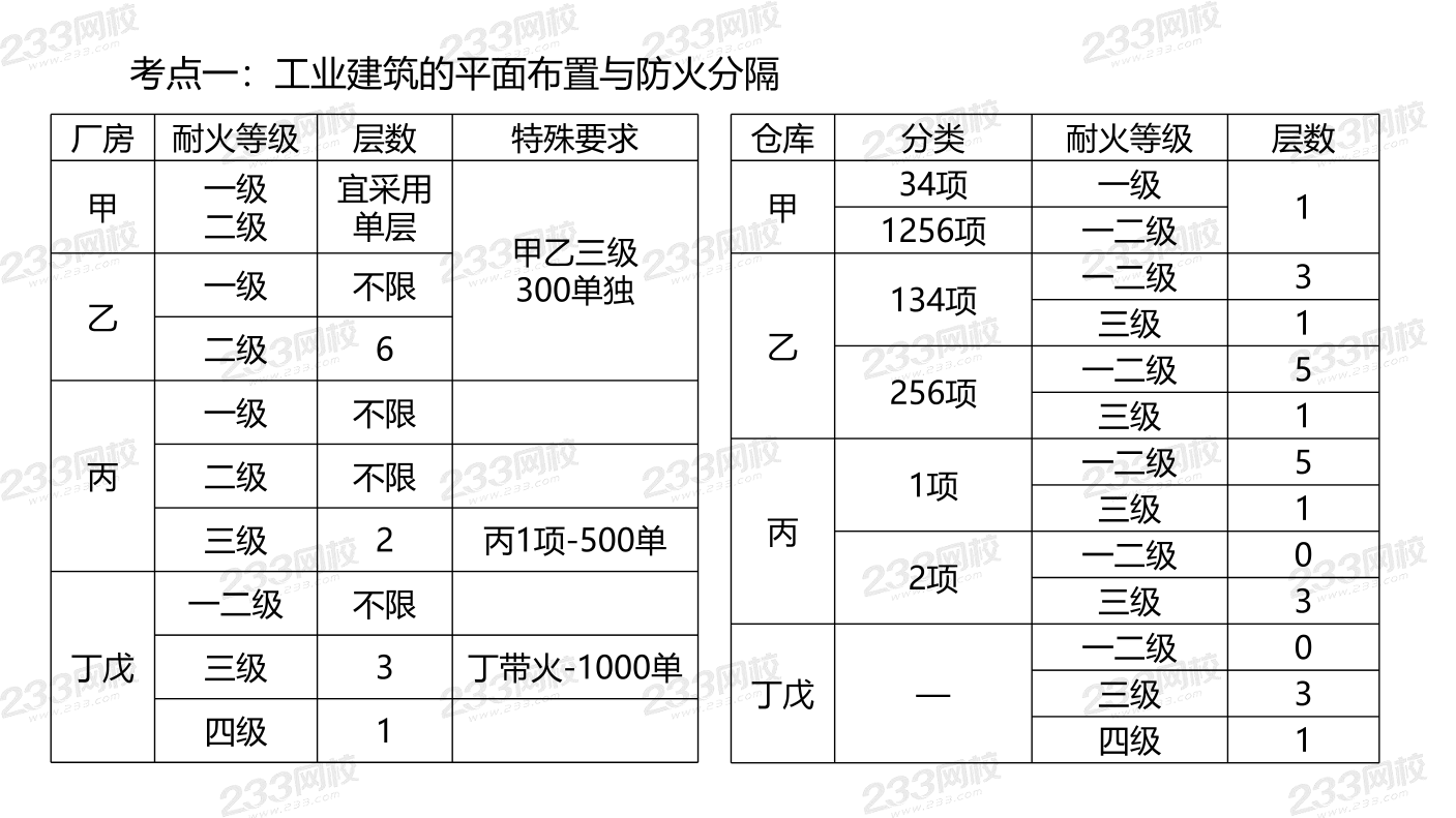 2025年消防-三合一思维导图挖空记忆-第四讲（答案版）.pdf-图片1