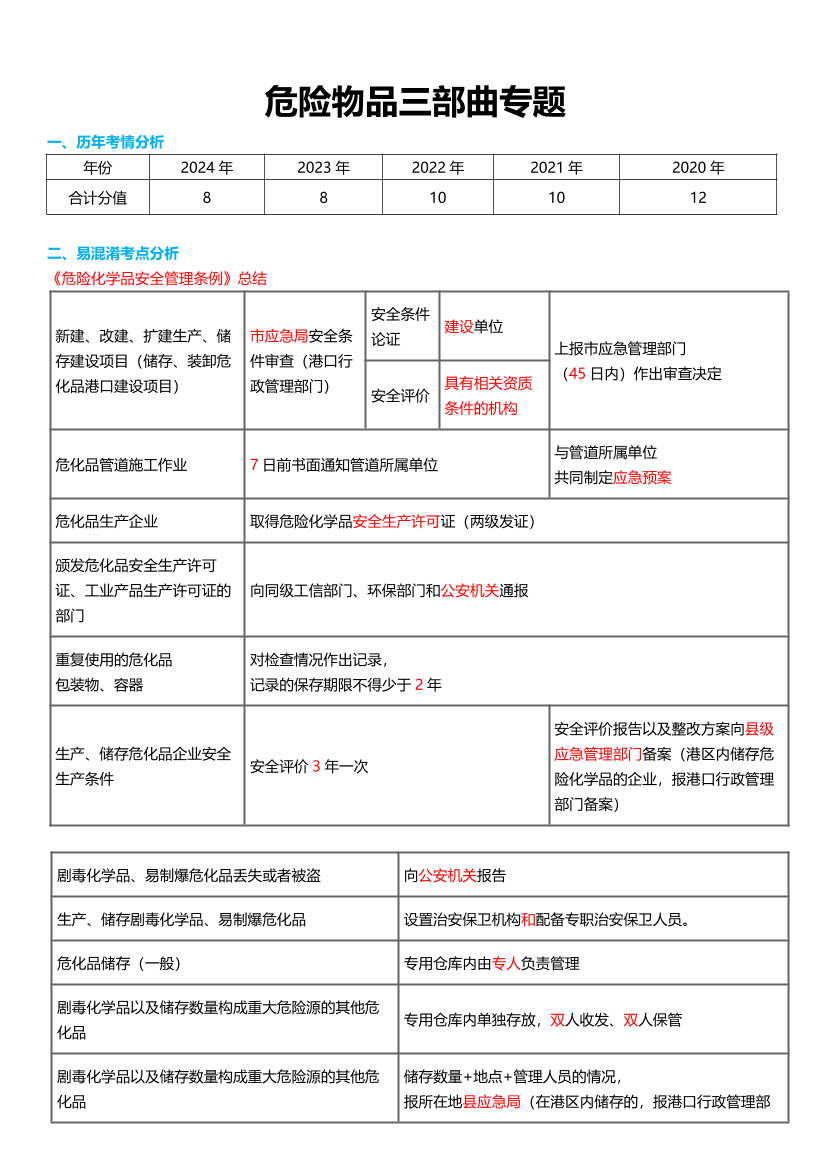 【階段二】2025注安--法規-危險物品三部曲專題.pdf-圖片1
