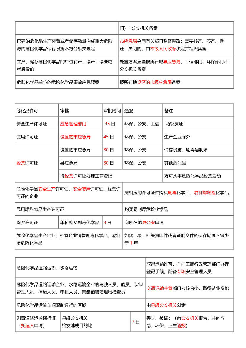 【階段二】2025注安--法規-危險物品三部曲專題.pdf-圖片2
