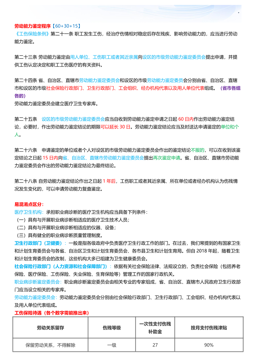 【階段二】2025注安--法規-工傷保險條例專題.pdf-圖片2