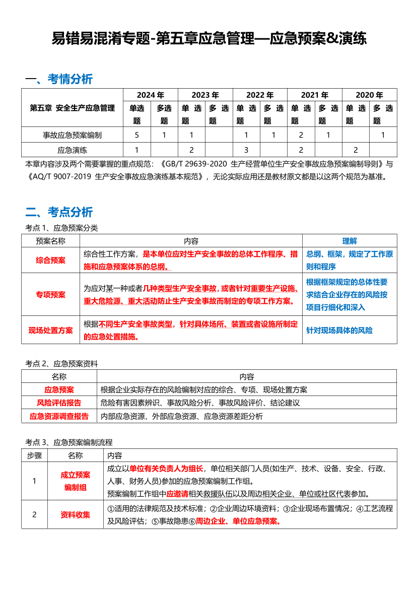 2025注安-管理-應急管理—應急預案&演練.pdf-圖片1