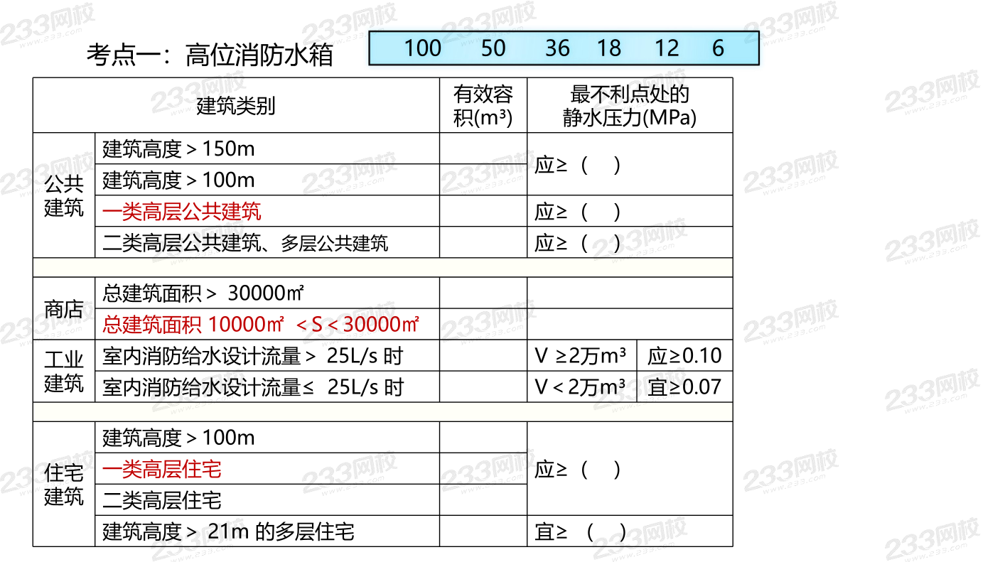 2025年消防-三合一思维导图挖空记忆版：设施篇1（默写版）.pdf-图片1