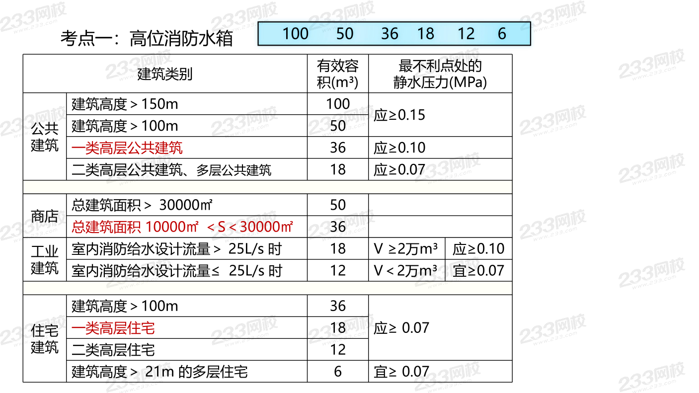 2025年消防-三合一思维导图挖空记忆版：设施篇1（答案版）.pdf-图片1