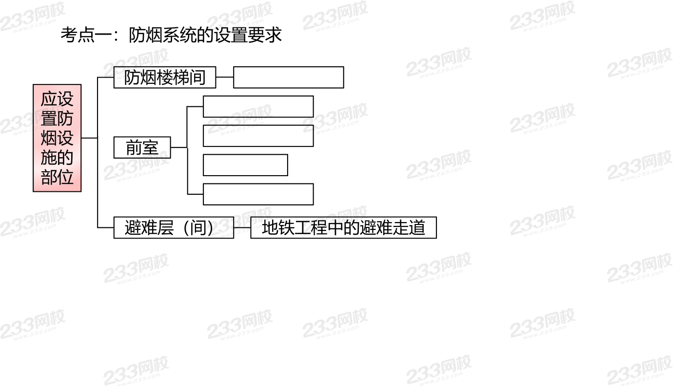 2025年消防-三合一思维导图挖空记忆版：设施篇2+管理（默写版）.pdf-图片1