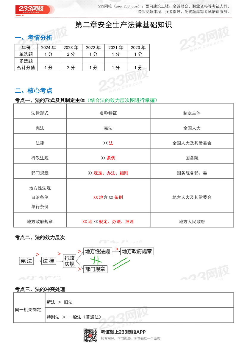 安全法律法规-233签约班专享-2025注安-高频考点攻略（体验版）.pdf-图片1