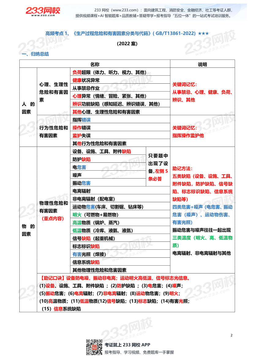 其他安全-233签约班专享-2025注安-高频考点攻略（体验版）.pdf-图片2