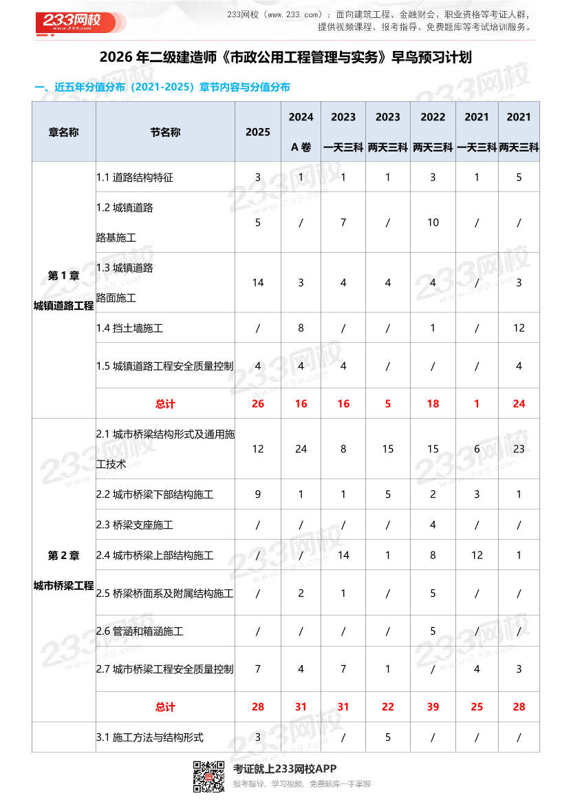 2026年二级建造师《市政公用工程管理与实务》早鸟预习计划.pdf-图片1
