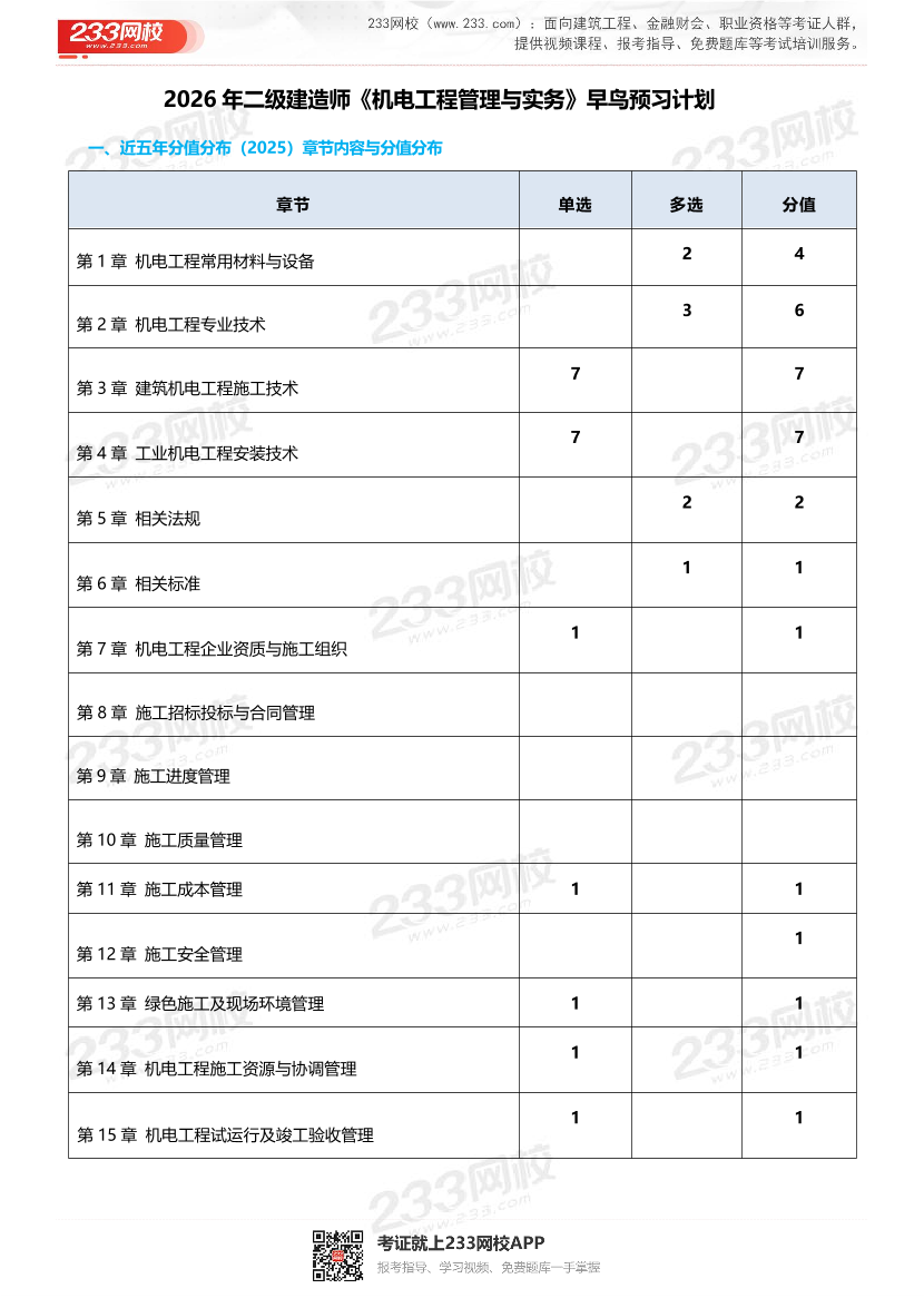 2026年二级建造师《机电工程管理与实务》早鸟预习计划.pdf-图片1