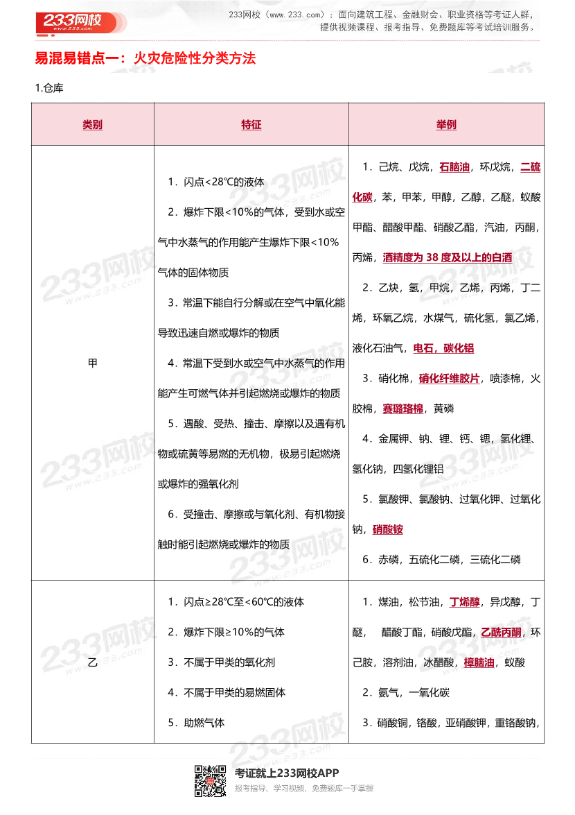 2025年一级消防工程师《技术实务》易混易错考点（19个）.pdf-图片2