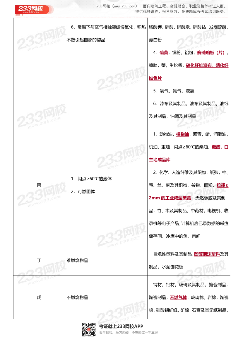 2025年一级消防工程师《技术实务》易混易错考点（19个）.pdf-图片3