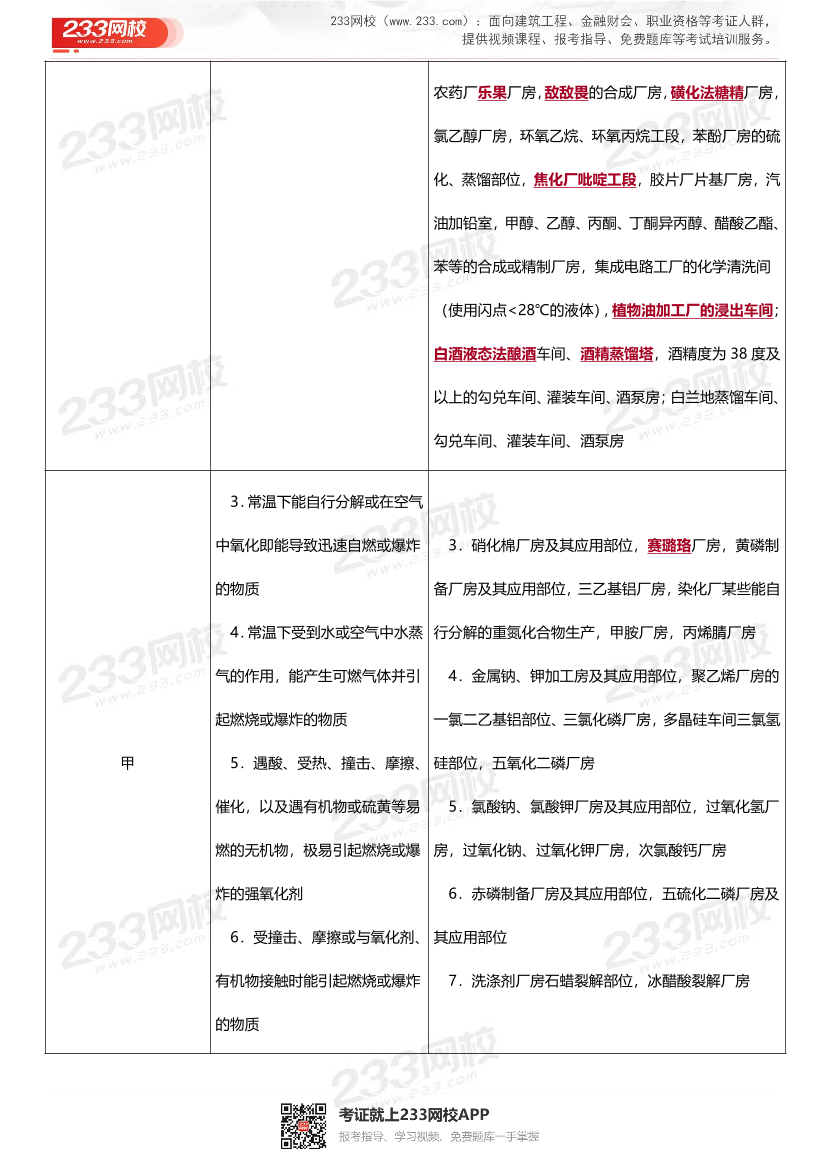 2025年一级消防工程师《技术实务》易混易错考点（19个）.pdf-图片5