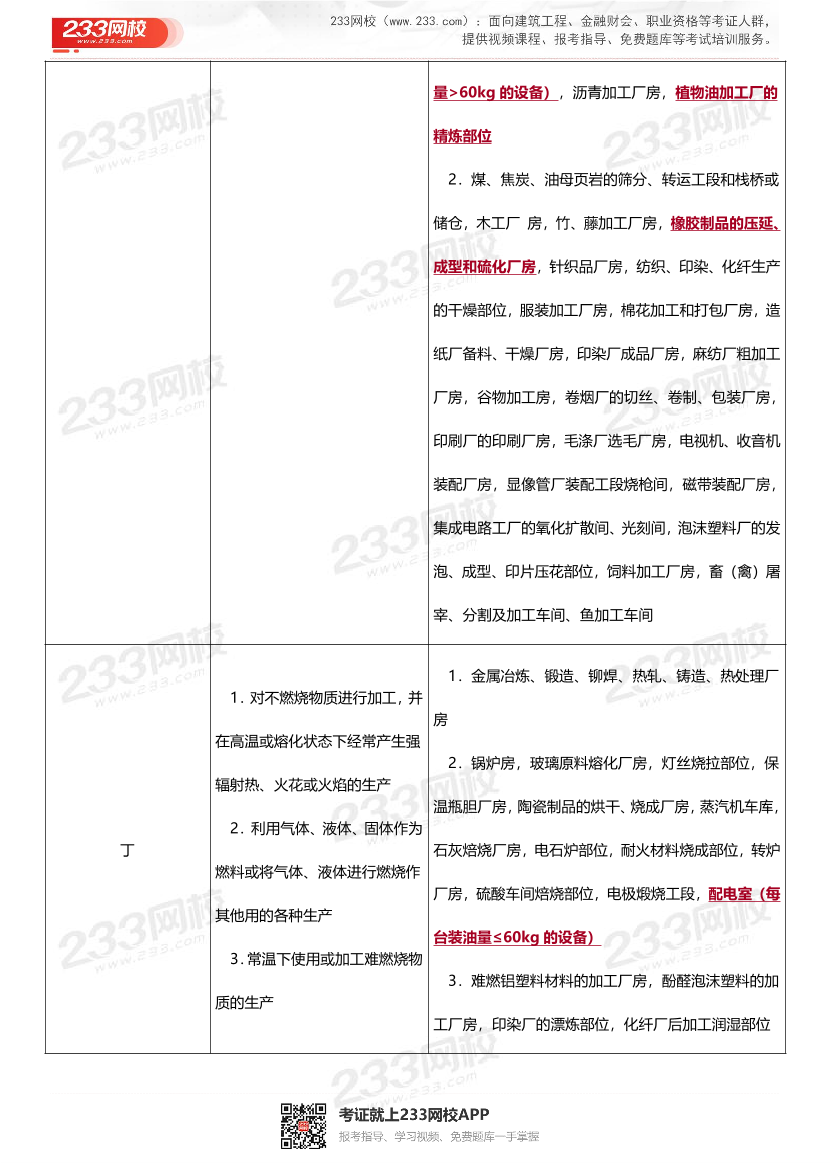 2025年一级消防工程师《技术实务》易混易错考点（19个）.pdf-图片7