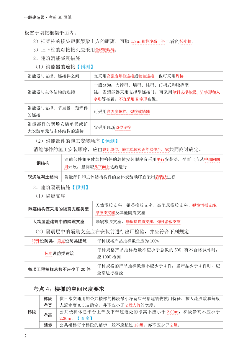 2025年一级建造师《建筑工程》考前30页纸.pdf-图片2