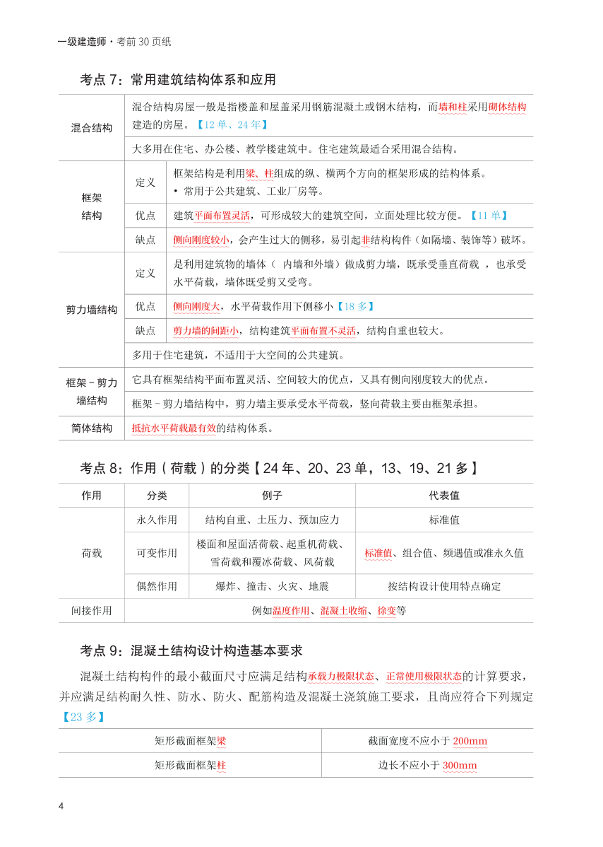 2025年一级建造师《建筑工程》考前30页纸.pdf-图片4