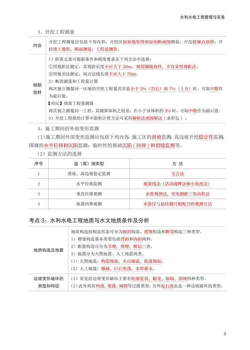2025年一级建造师《水利水电工程》考前30页纸.pdf-图片3