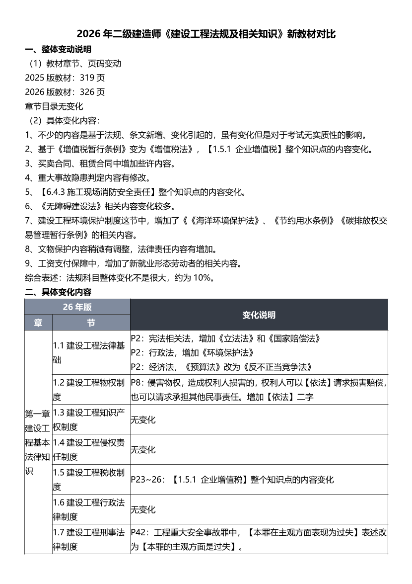 2026年二级建造师《工程法规》新教材变化对比.pdf-图片1