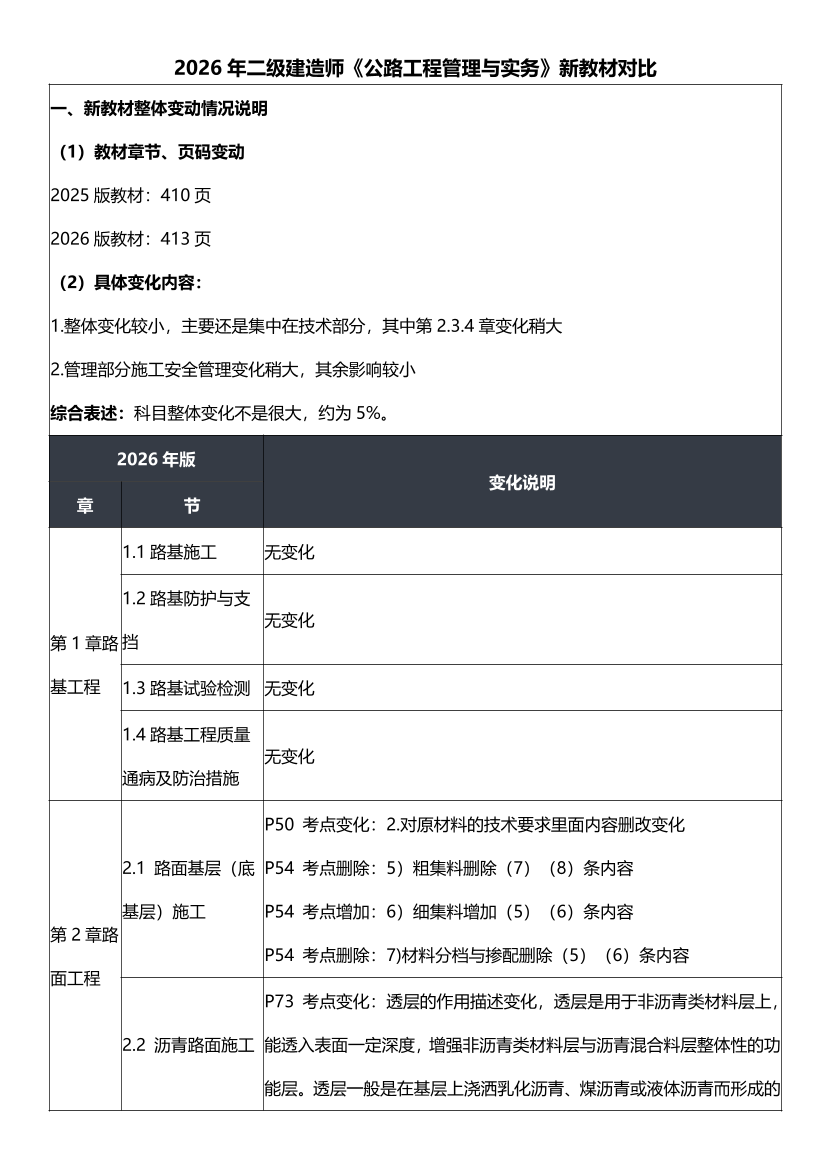 2026年二级建造师《公路工程》新教材变化对比表.pdf-图片1