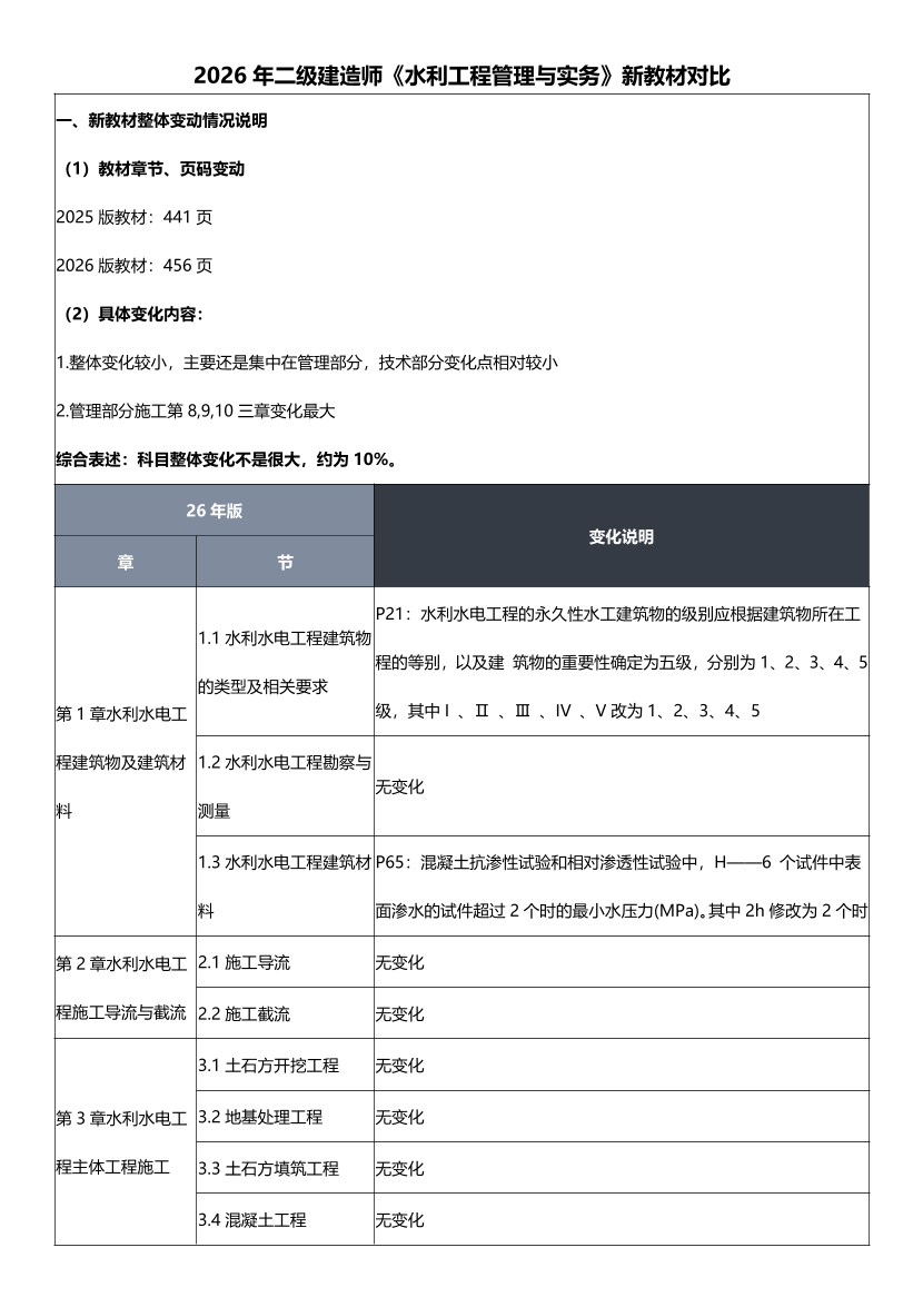 2026年二级建造师《水利水电工程》新教材变化对比.pdf-图片1