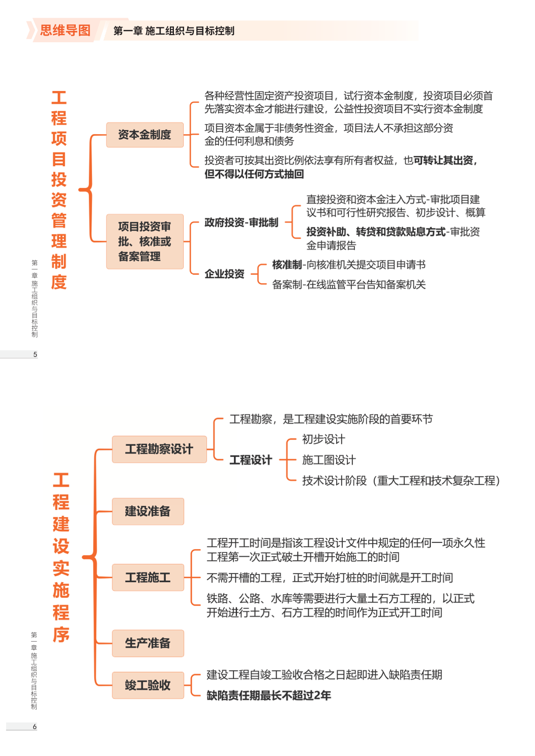 2026版二级建造师《施工管理》思维导图.pdf-图片5