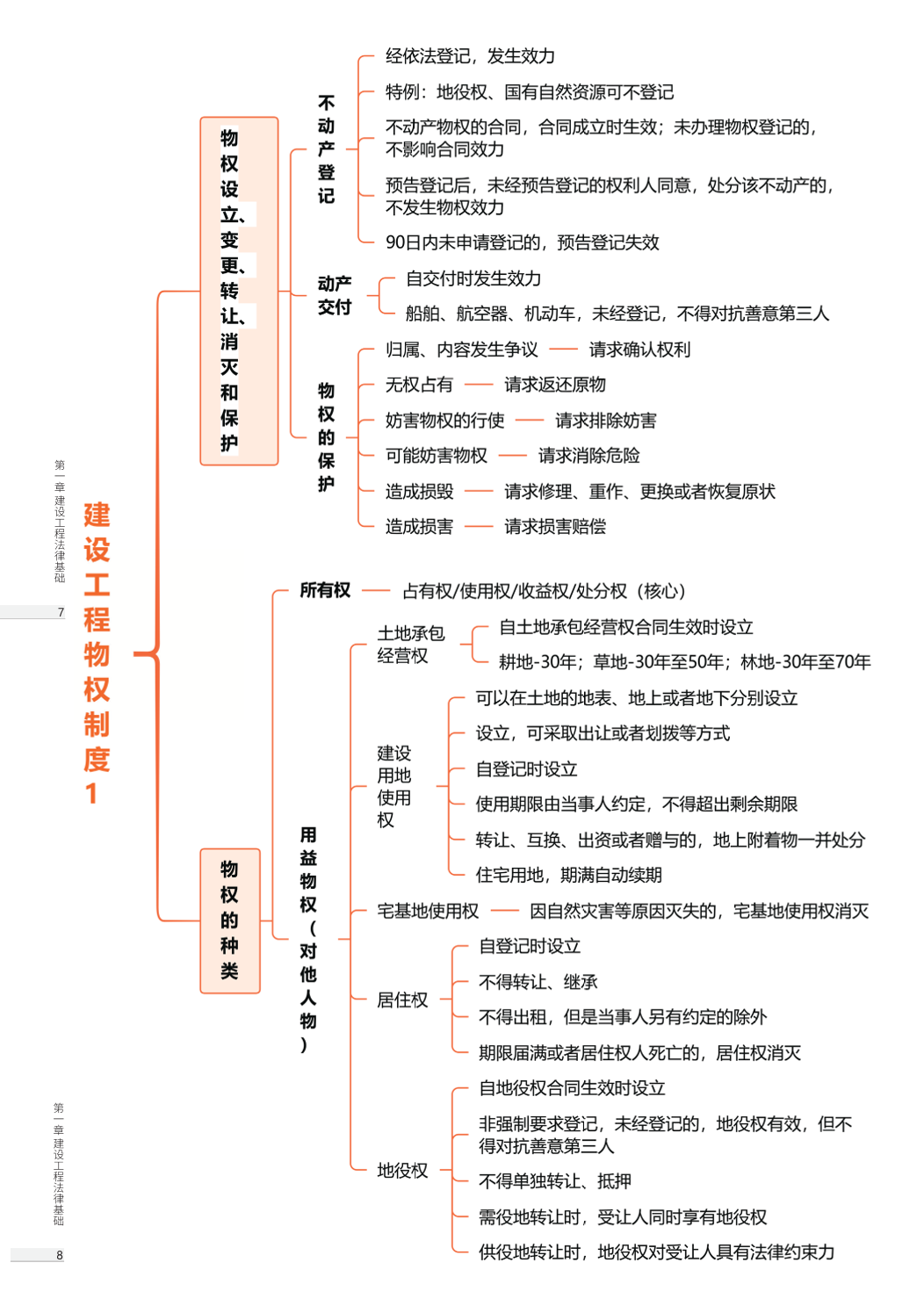 2026版二级建造师《工程法规》思维导图.pdf-图片4
