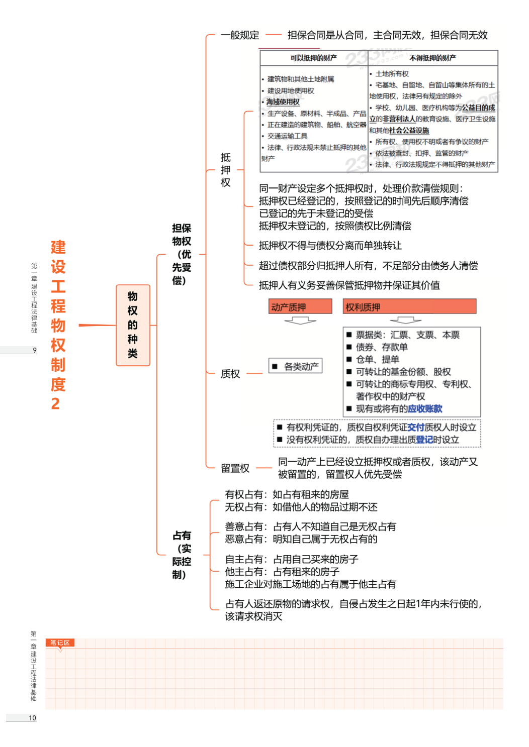 2026版二级建造师《工程法规》思维导图.pdf-图片5